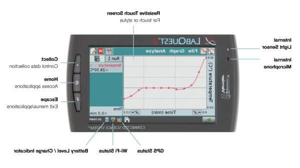 Image of vernier LabQuest 2 visit http://www.vernier.com/product/labquest-2/ for more information about this product.